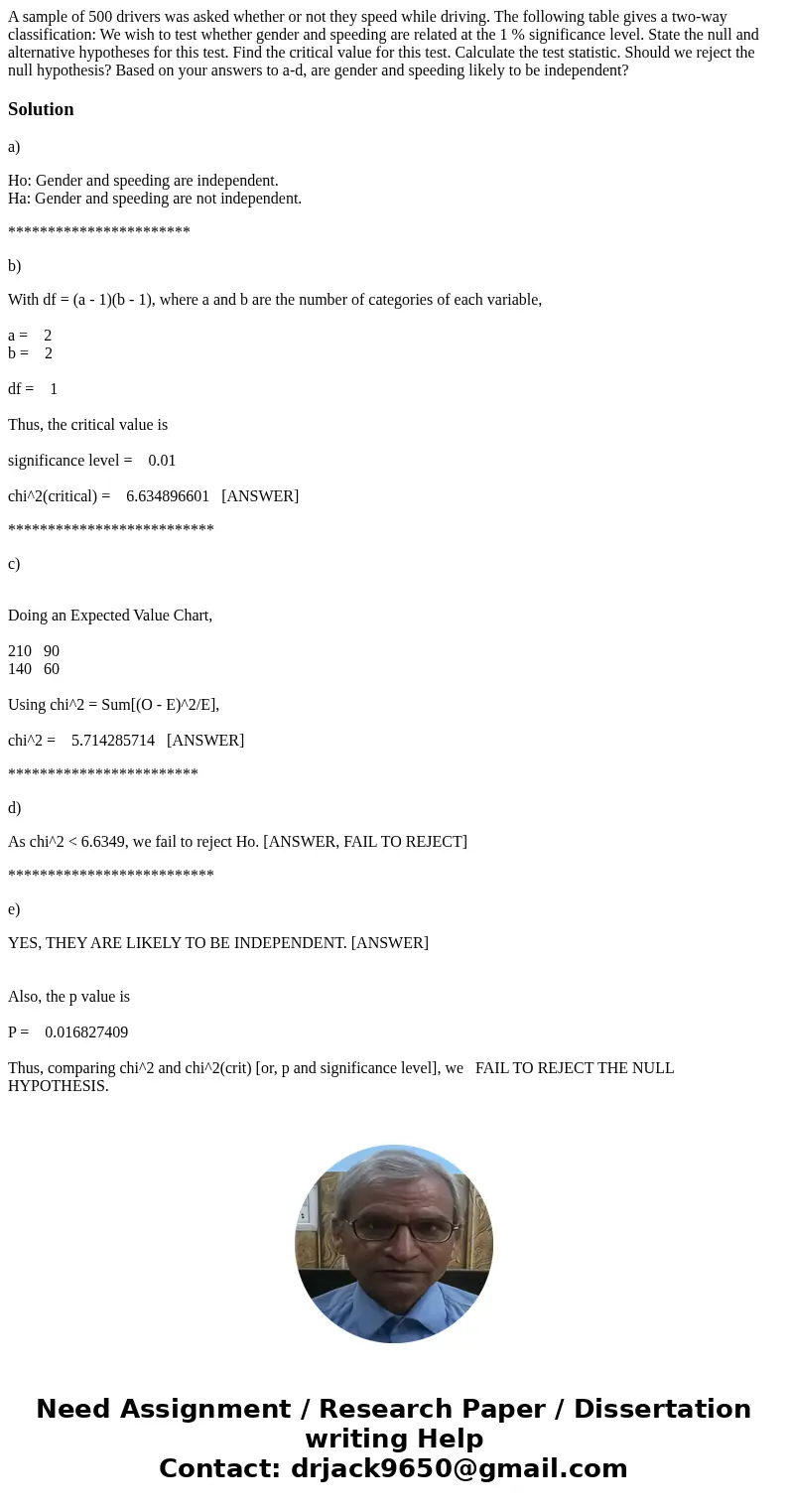 A sample of 500 drivers was asked whether or not they speed while driving. The following table gives a two-way classification: We wish to test whether gender a  A sample of 500 drivers was asked whether or not they speed while driving. The following table gives a two-way classification: We wish to test whether gender a
