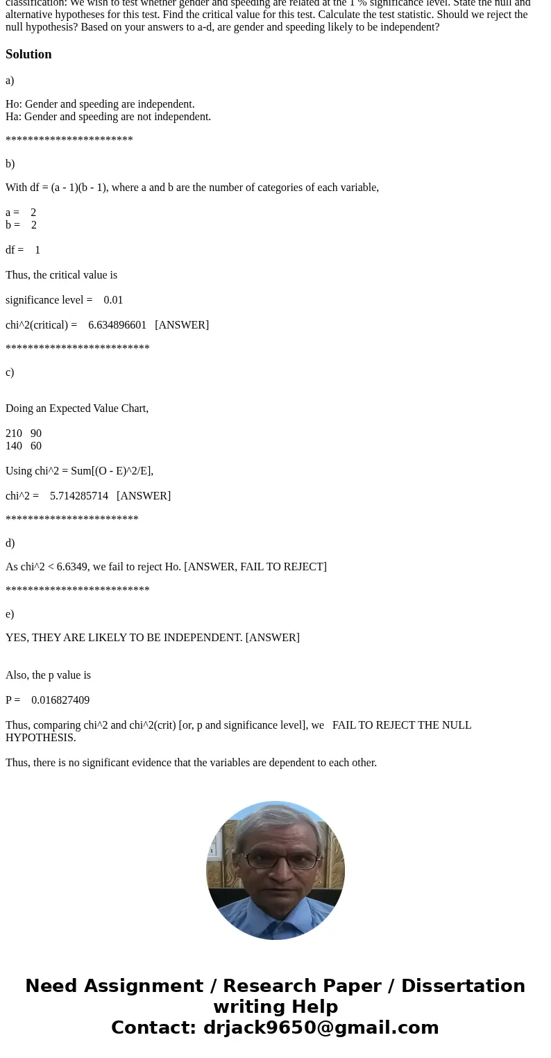 A sample of 500 drivers was asked whether or not they speed while driving. The following table gives a two-way classification: We wish to test whether gender a  A sample of 500 drivers was asked whether or not they speed while driving. The following table gives a two-way classification: We wish to test whether gender a