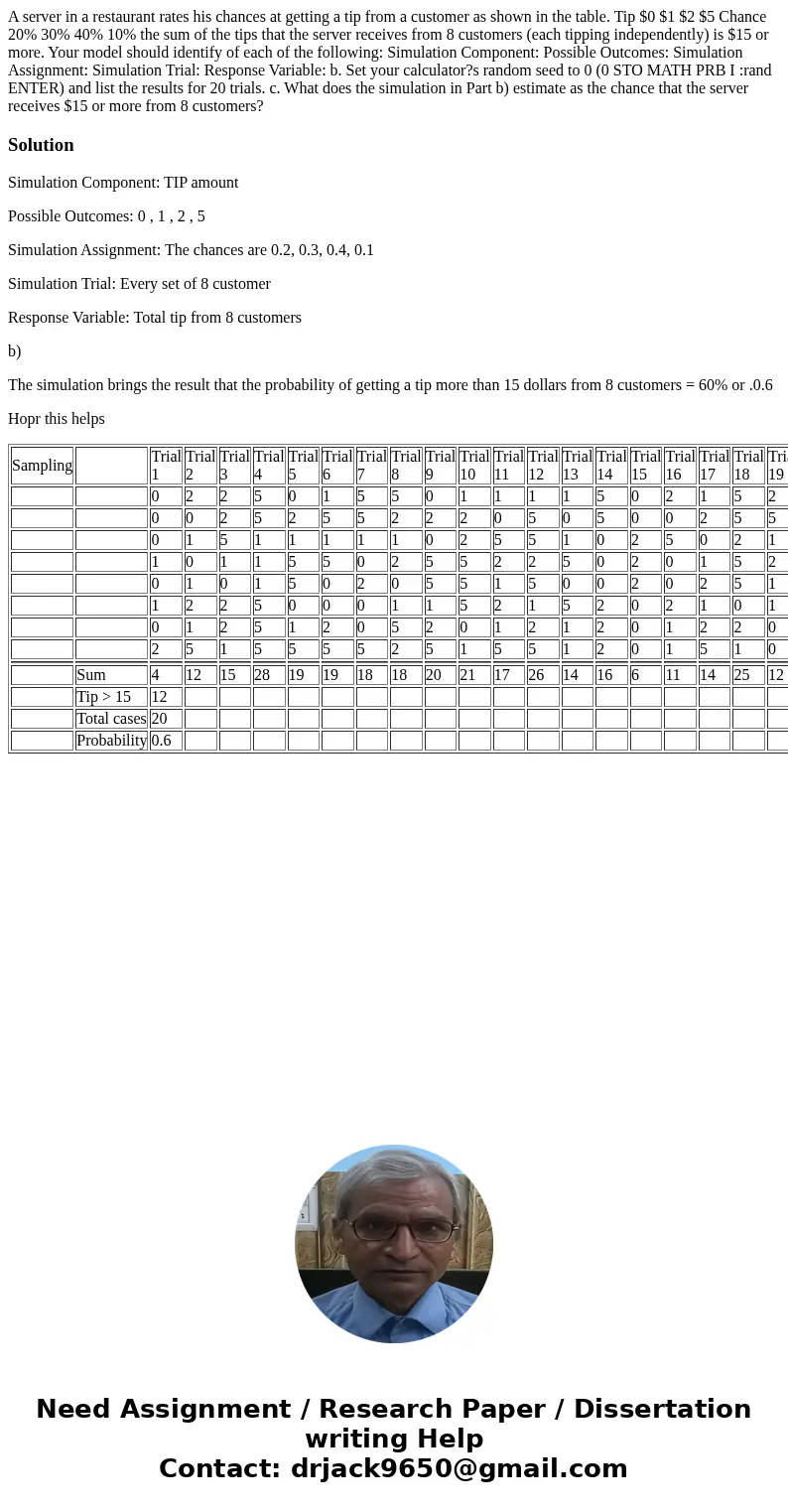 A server in a restaurant rates his chances at getting a tip from a customer as shown in the table. Tip $0 $1 $2 $5 Chance 20% 30% 40% 10% the sum of the tips th A server in a restaurant rates his chances at getting a tip from a customer as shown in the table. Tip $0 $1 $2 $5 Chance 20% 30% 40% 10% the sum of the tips th