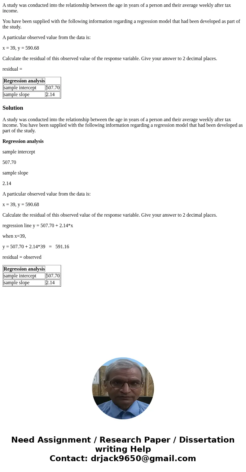 A study was conducted into the relationship between the age in years of a person and their average weekly after tax income. You have been supplied with the foll
