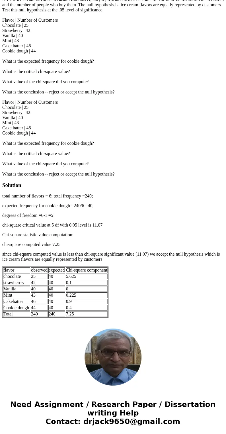 Are the ice cream flavors at a Baskin Robbins equally represented across customers? The table below shows the 6 flavors and the number of people who buy them. T Are the ice cream flavors at a Baskin Robbins equally represented across customers? The table below shows the 6 flavors and the number of people who buy them. T