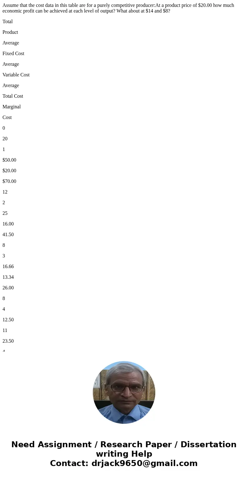 Assume that the cost data in this table are for a purely competitive producer:At a product price of $20.00 how much economic profit can be achieved at each leve Assume that the cost data in this table are for a purely competitive producer:At a product price of $20.00 how much economic profit can be achieved at each leve