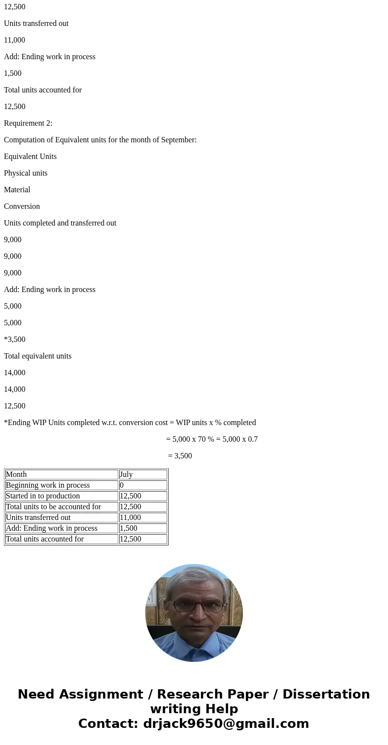 At Crenshaw Company, materials are entered at the beginning of each process. Work in process inventories, with the percentage of work done on conversion, and pr At Crenshaw Company, materials are entered at the beginning of each process. Work in process inventories, with the percentage of work done on conversion, and pr
