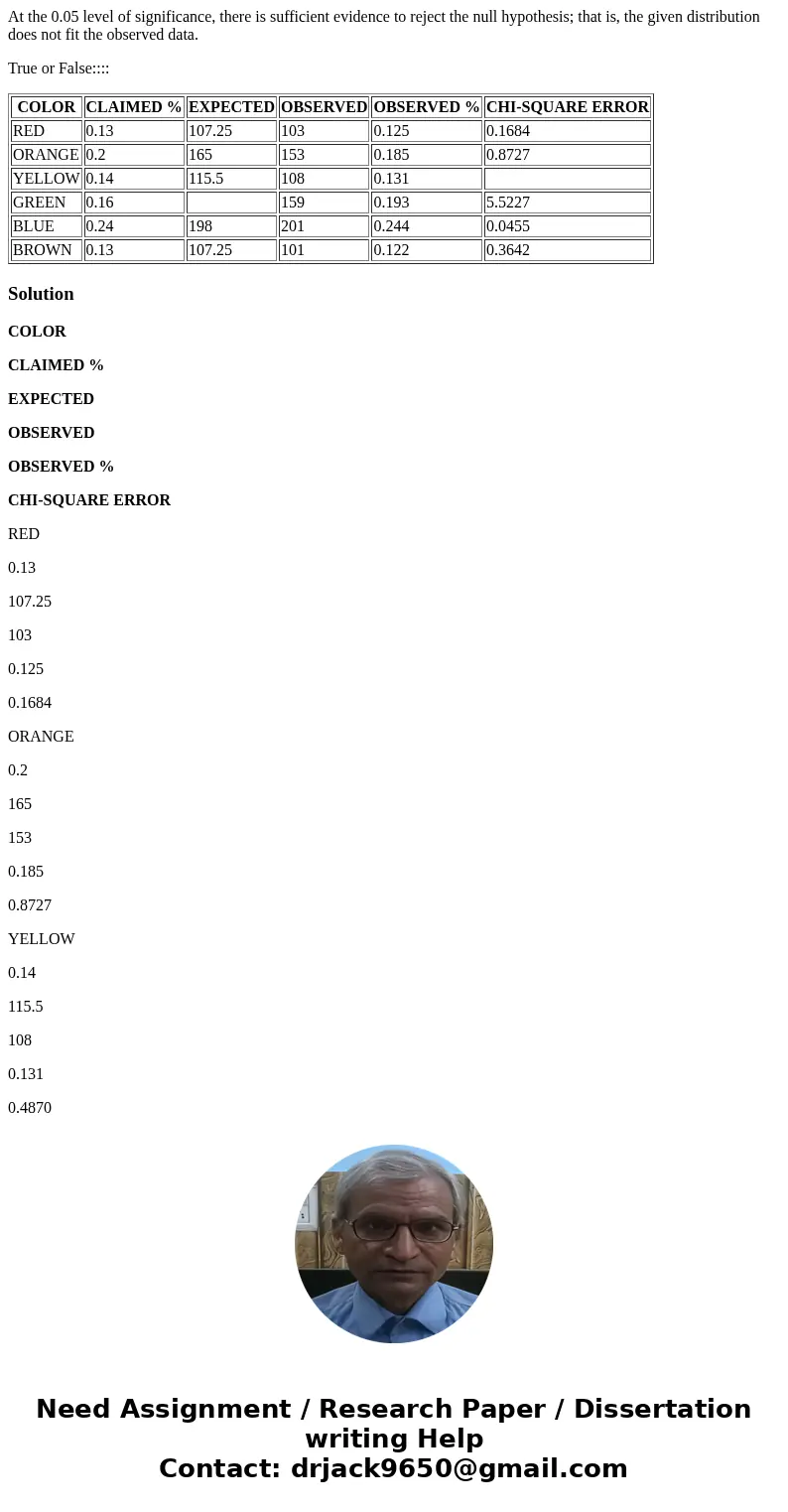 At the 0.05 level of significance, there is sufficient evidence to reject the null hypothesis; that is, the given distribution does not fit the observed data. T At the 0.05 level of significance, there is sufficient evidence to reject the null hypothesis; that is, the given distribution does not fit the observed data. T