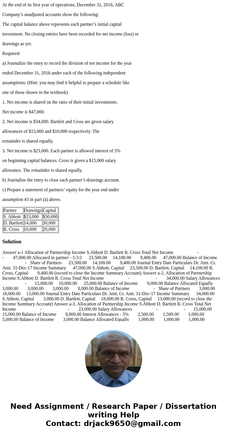 At the end of its first year of operations, December 31, 2016, ABC Company’s unadjusted accounts show the following: The capital balance above represents each p At the end of its first year of operations, December 31, 2016, ABC Company’s unadjusted accounts show the following: The capital balance above represents each p