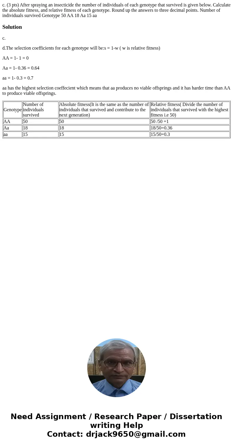 c. (3 pts) After spraying an insecticide the number of individuals of each genotype that survived is given below. Calculate the absolute fitness, and relative   c. (3 pts) After spraying an insecticide the number of individuals of each genotype that survived is given below. Calculate the absolute fitness, and relative