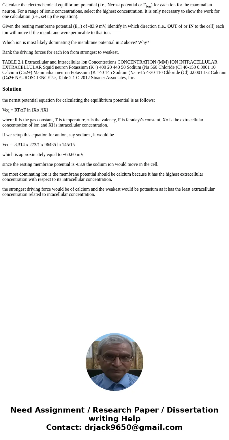 Calculate the electrochemical equilibrium potential (i.e., Nernst potential or Eion) for each ion for the mammalian neuron. For a range of ionic concentrations,