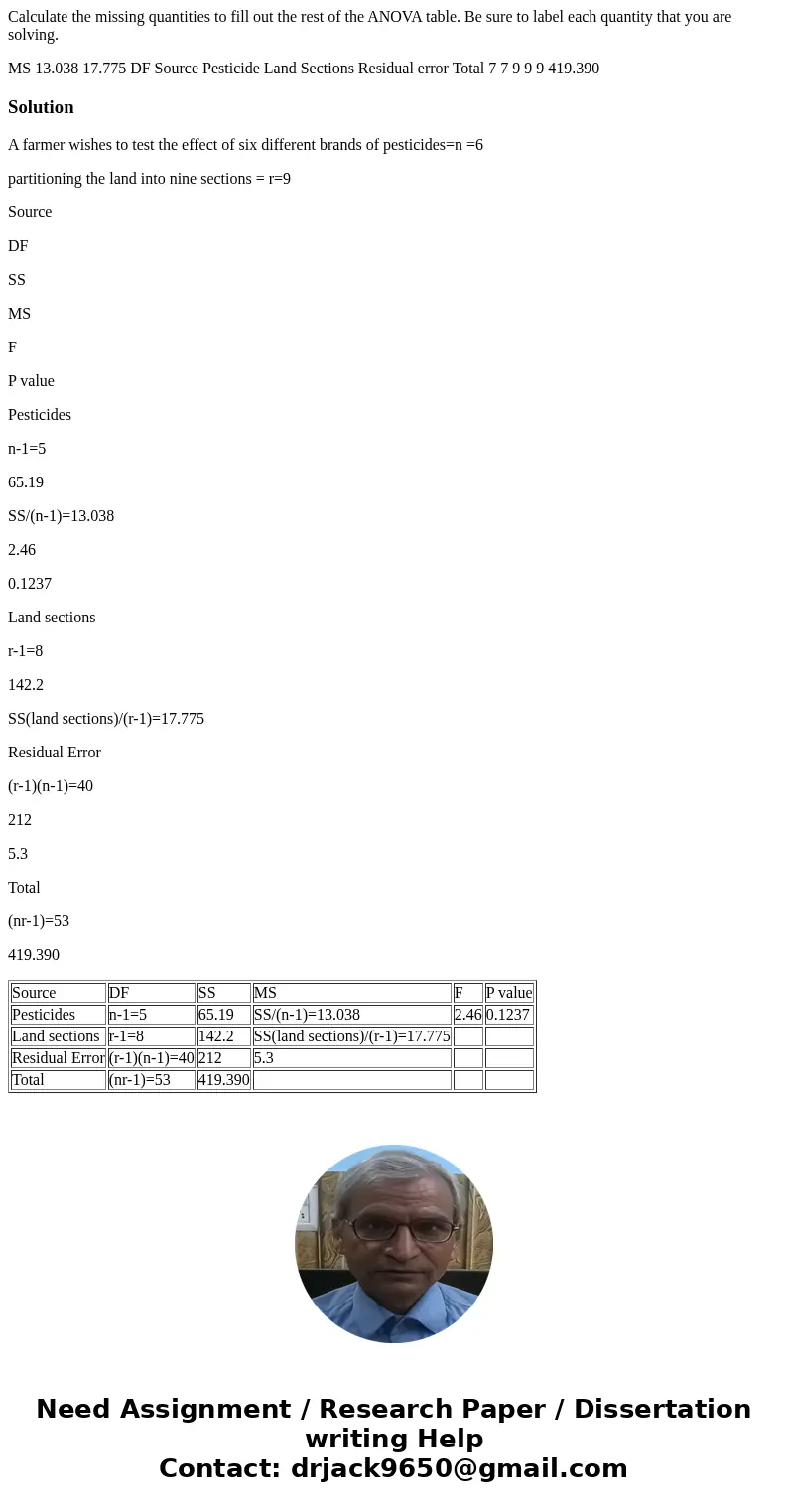 Calculate the missing quantities to fill out the rest of the ANOVA table. Be sure to label each quantity that you are solving. MS 13.038 17.775 DF Source Pestic Calculate the missing quantities to fill out the rest of the ANOVA table. Be sure to label each quantity that you are solving. MS 13.038 17.775 DF Source Pestic