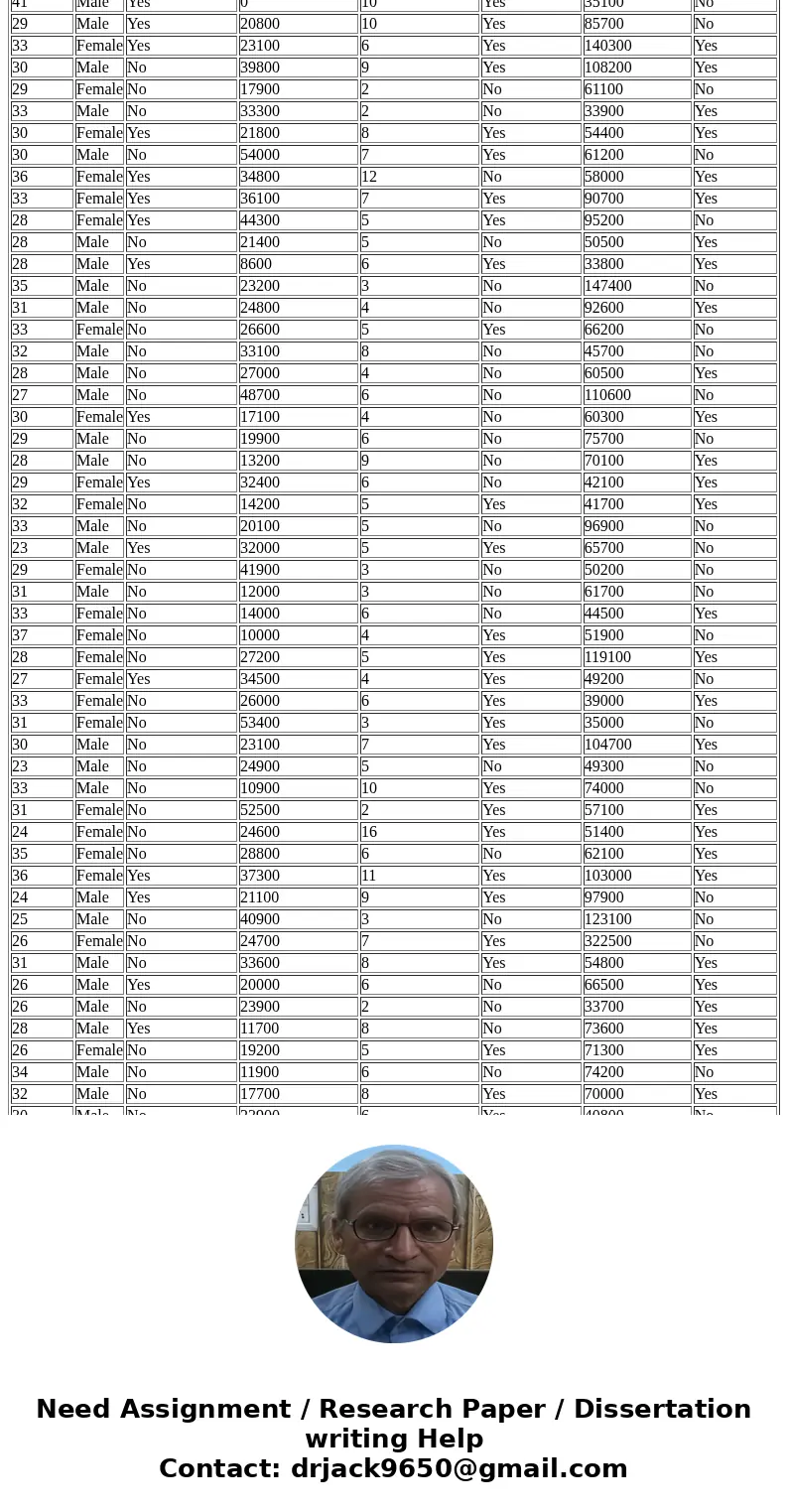 Case Study: Young Professional Magazine Young Professional magazine was developed for a target audience of recent college graduates who are in their first 10 ye Case Study: Young Professional Magazine Young Professional magazine was developed for a target audience of recent college graduates who are in their first 10 ye