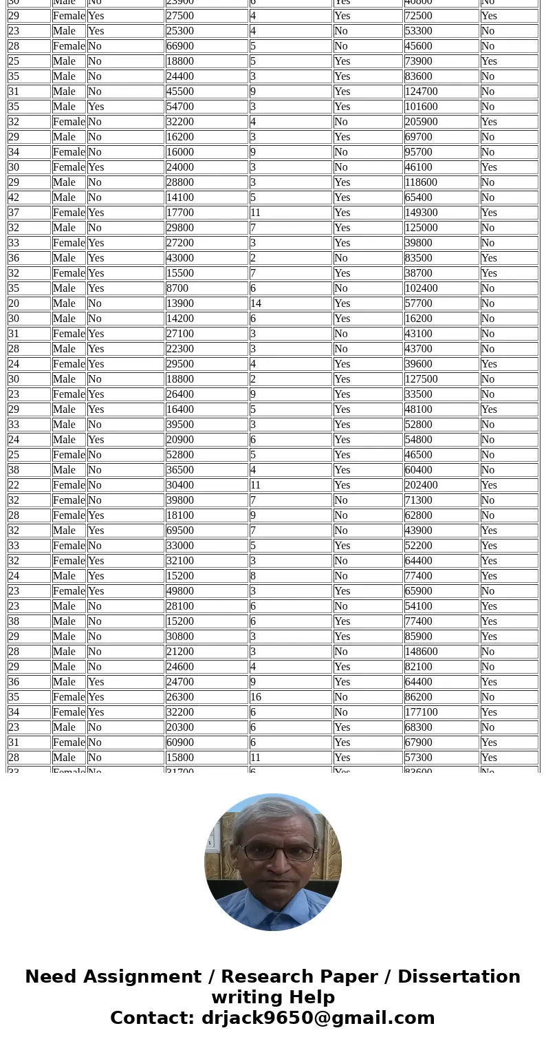 Case Study: Young Professional Magazine Young Professional magazine was developed for a target audience of recent college graduates who are in their first 10 ye Case Study: Young Professional Magazine Young Professional magazine was developed for a target audience of recent college graduates who are in their first 10 ye