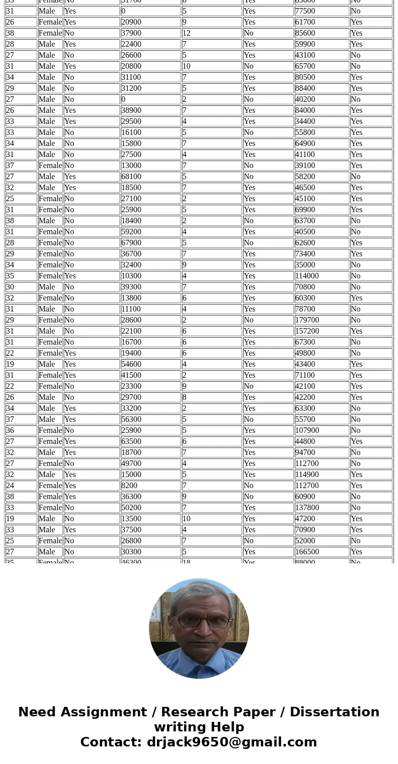 Case Study: Young Professional Magazine Young Professional magazine was developed for a target audience of recent college graduates who are in their first 10 ye Case Study: Young Professional Magazine Young Professional magazine was developed for a target audience of recent college graduates who are in their first 10 ye