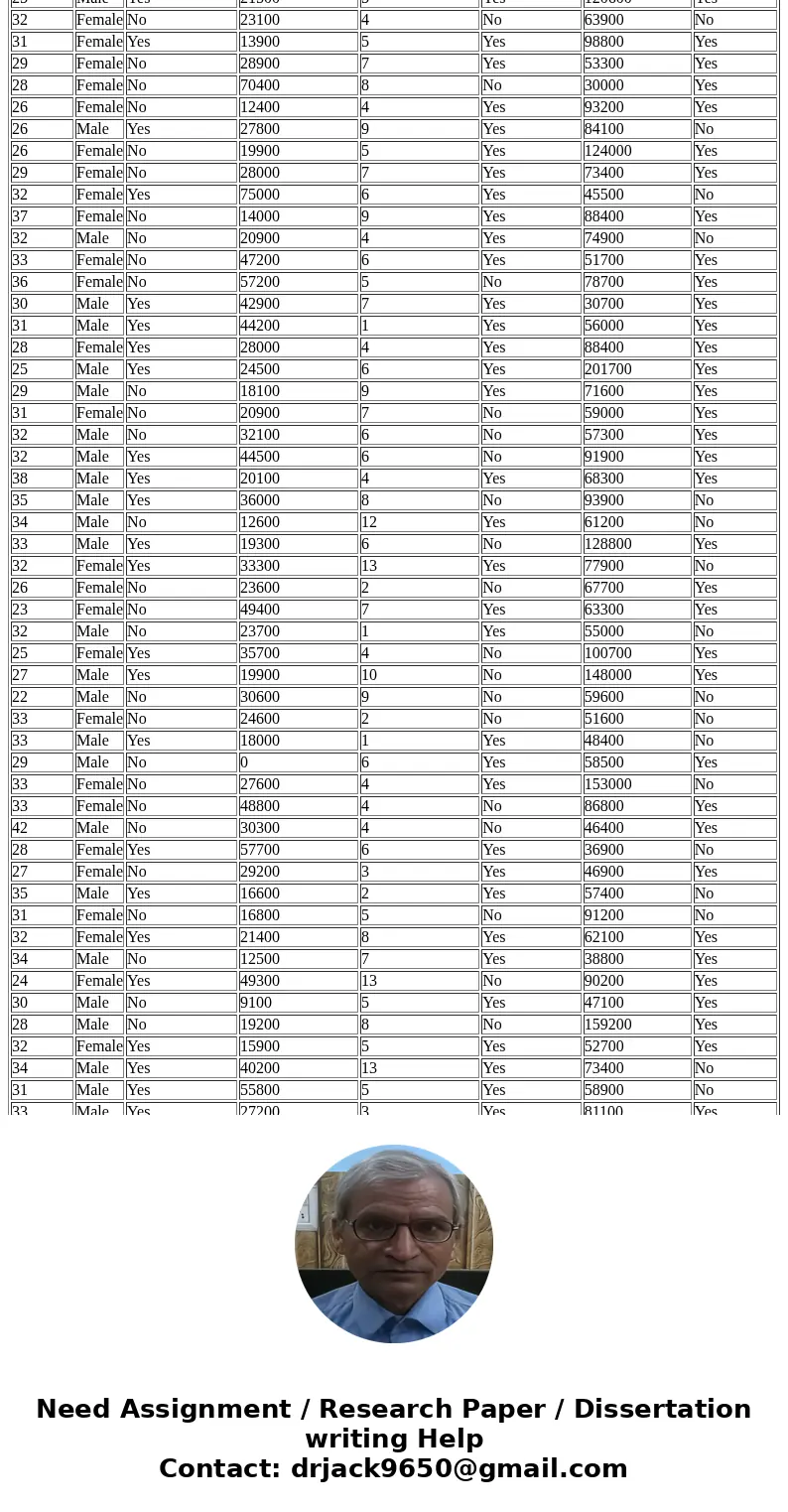 Case Study: Young Professional Magazine Young Professional magazine was developed for a target audience of recent college graduates who are in their first 10 ye Case Study: Young Professional Magazine Young Professional magazine was developed for a target audience of recent college graduates who are in their first 10 ye