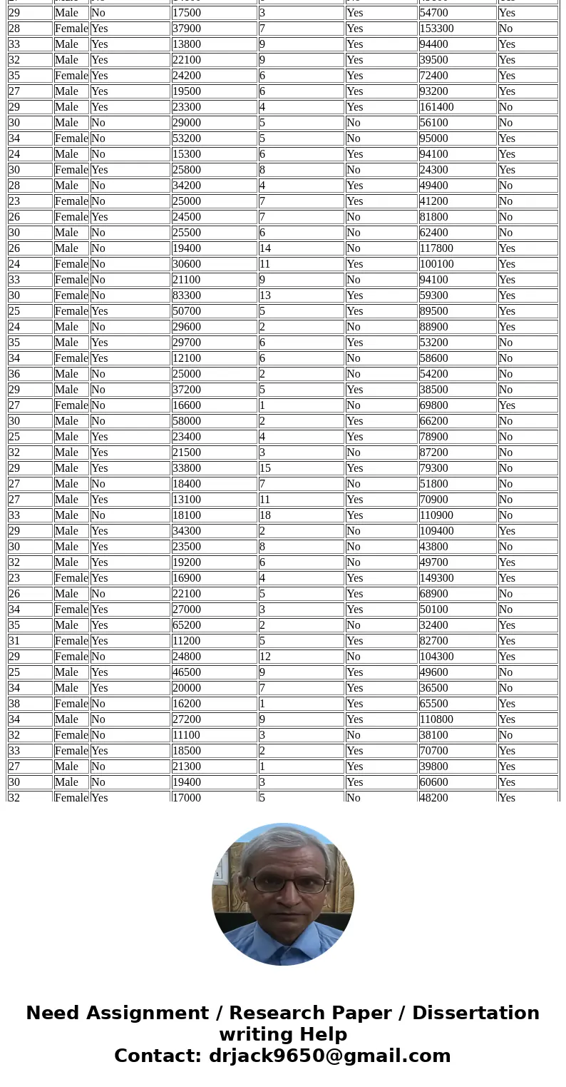 Case Study: Young Professional Magazine Young Professional magazine was developed for a target audience of recent college graduates who are in their first 10 ye Case Study: Young Professional Magazine Young Professional magazine was developed for a target audience of recent college graduates who are in their first 10 ye