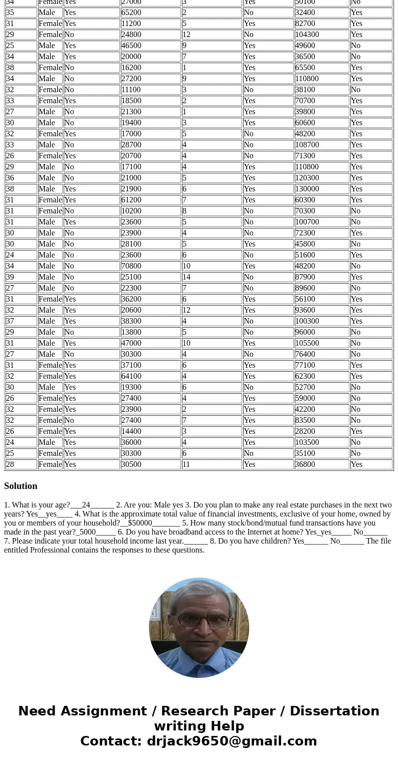 Case Study: Young Professional Magazine Young Professional magazine was developed for a target audience of recent college graduates who are in their first 10 ye Case Study: Young Professional Magazine Young Professional magazine was developed for a target audience of recent college graduates who are in their first 10 ye