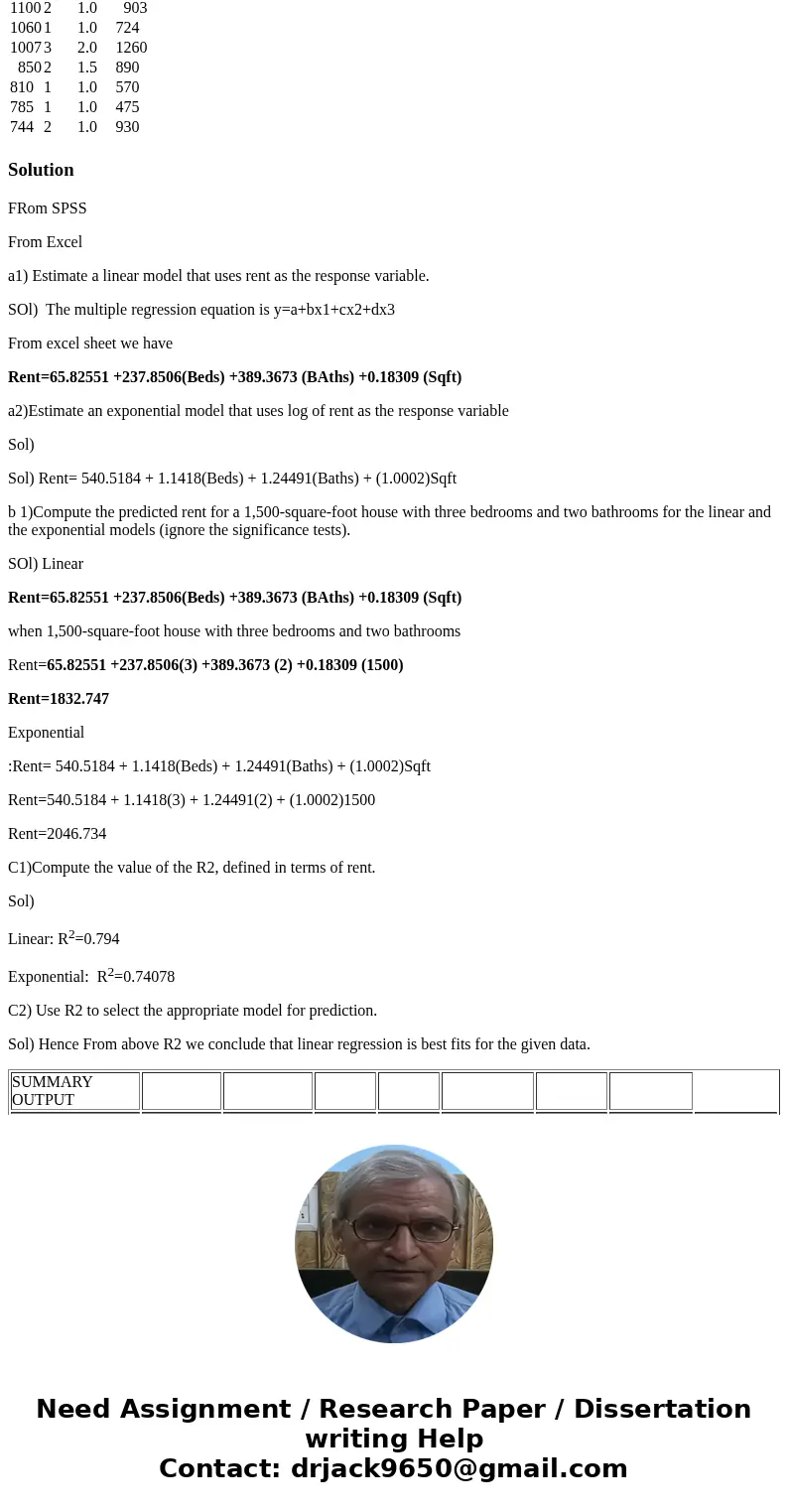 Chad Dobson has heard about the positive outlook for real estate investment in college towns. He is interested in investing in Davis, California, which houses o