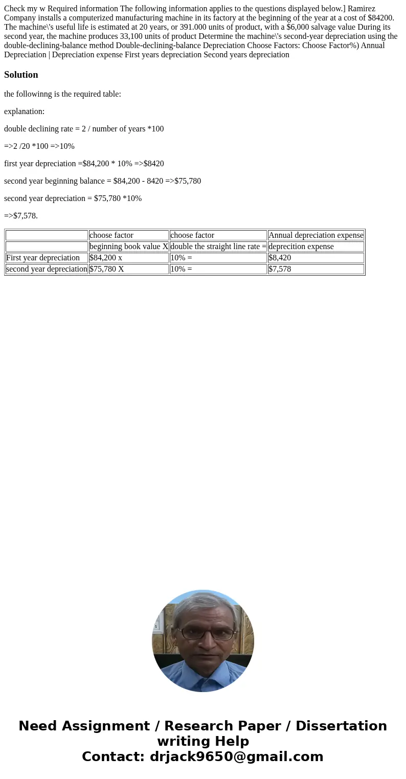  Check my w Required information The following information applies to the questions displayed below.] Ramirez Company installs a computerized manufacturing mach