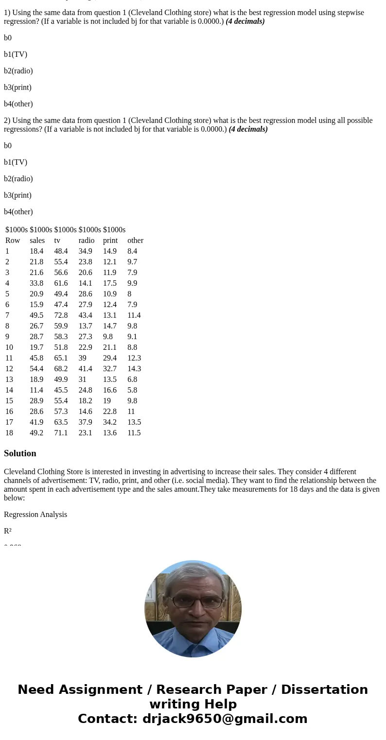 Cleveland Clothing Store is interested in investing in advertising to increase their sales. They consider 4 different channels of advertisement: TV, radio, prin
