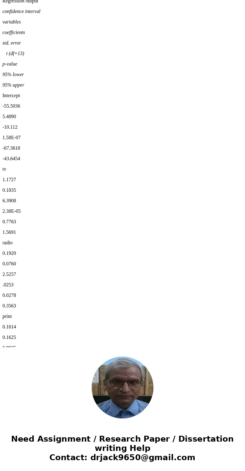 Cleveland Clothing Store is interested in investing in advertising to increase their sales. They consider 4 different channels of advertisement: TV, radio, prin