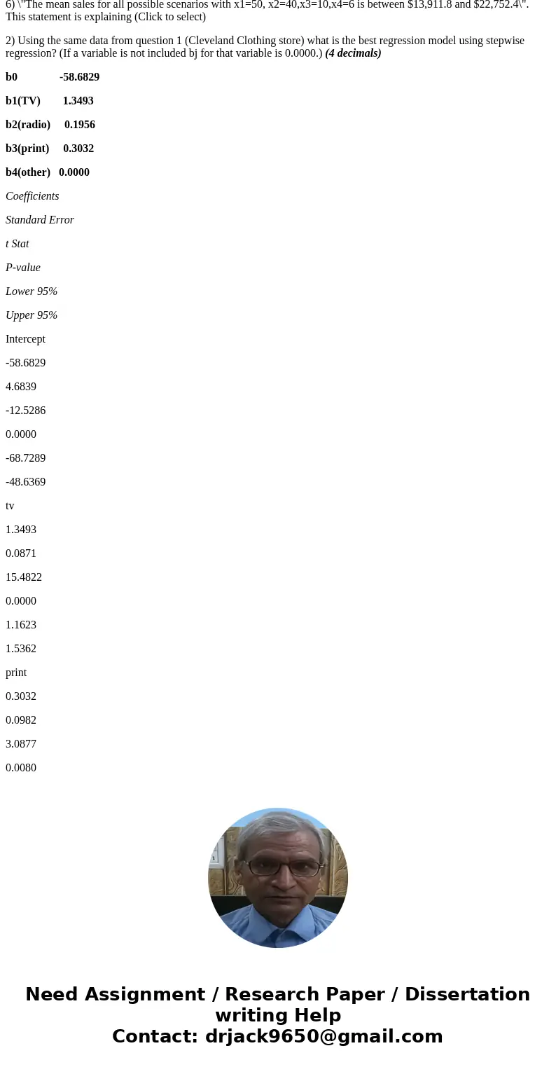 Cleveland Clothing Store is interested in investing in advertising to increase their sales. They consider 4 different channels of advertisement: TV, radio, prin