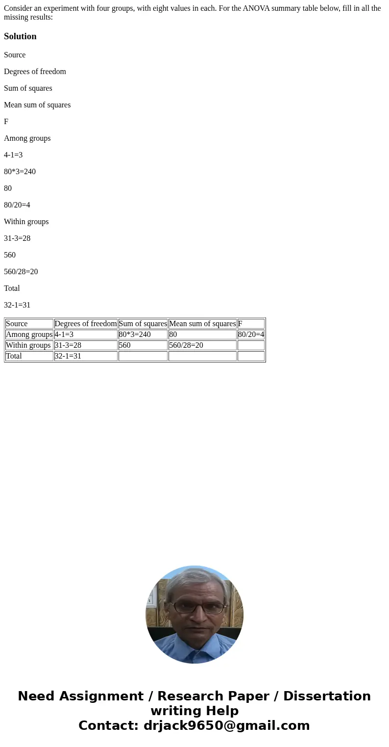 Consider an experiment with four groups, with eight values in each. For the ANOVA summary table below, fill in all the missing results: SolutionSource Degrees   Consider an experiment with four groups, with eight values in each. For the ANOVA summary table below, fill in all the missing results: SolutionSource Degrees