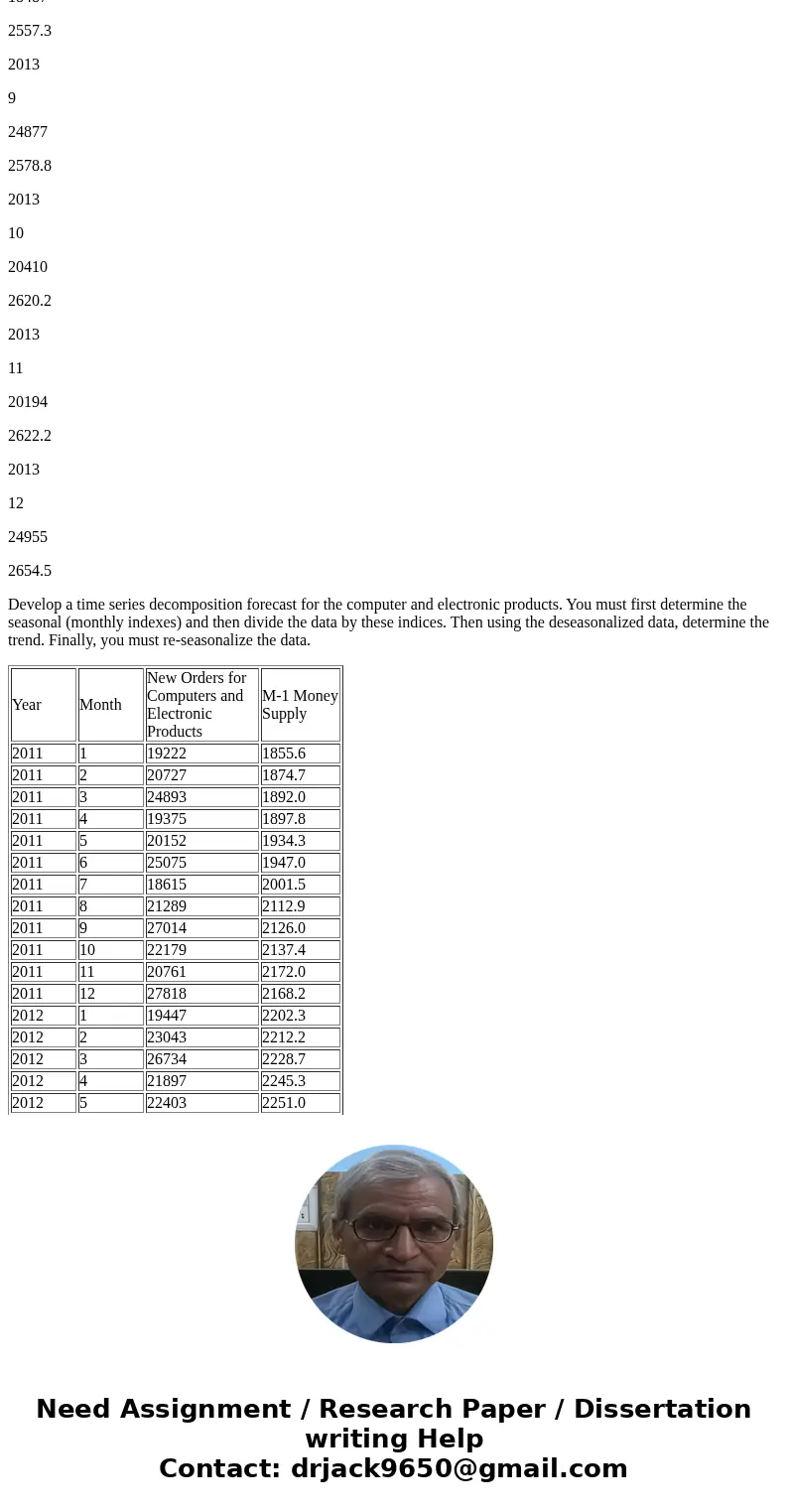 Consider the data on new orders for computers and electronic products and the M1 money supply for the years 2011 through 2014. Year Month New Orders for Compute Consider the data on new orders for computers and electronic products and the M1 money supply for the years 2011 through 2014. Year Month New Orders for Compute