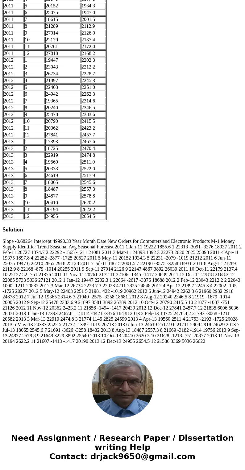 Consider the data on new orders for computers and electronic products and the M1 money supply for the years 2011 through 2014. Year Month New Orders for Compute Consider the data on new orders for computers and electronic products and the M1 money supply for the years 2011 through 2014. Year Month New Orders for Compute