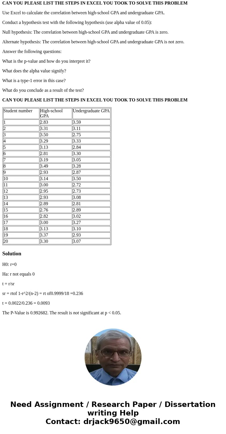 Consider the following data of 20 students on their high-school GPA and undergraduate GPA when they graduated. Student number High-school GPA Undergraduate GPA 