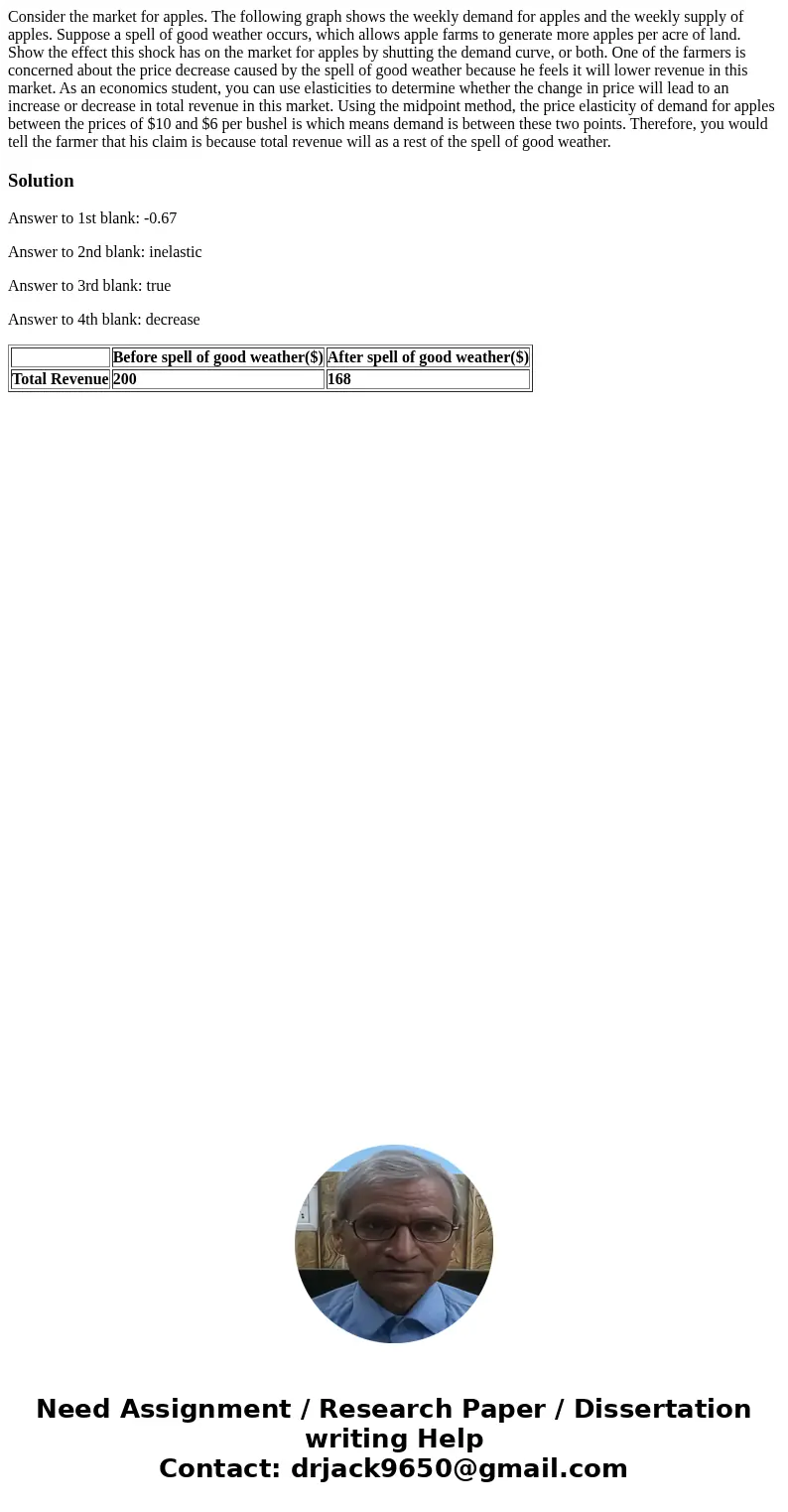 Consider the market for apples. The following graph shows the weekly demand for apples and the weekly supply of apples. Suppose a spell of good weather occurs,  Consider the market for apples. The following graph shows the weekly demand for apples and the weekly supply of apples. Suppose a spell of good weather occurs,