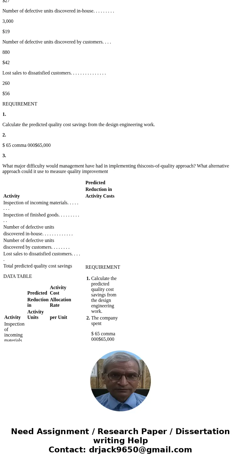 Construction Toys Corp. is using a costs-of-quality approach to evaluate design engineering efforts for a new toy robot. The company\'s senior managers expect t