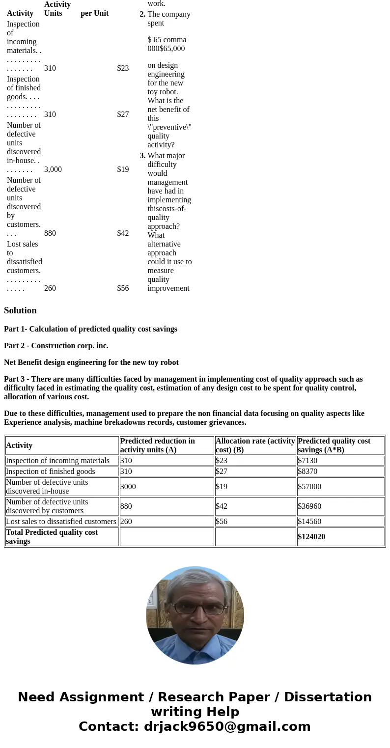 Construction Toys Corp. is using a costs-of-quality approach to evaluate design engineering efforts for a new toy robot. The company\'s senior managers expect t
