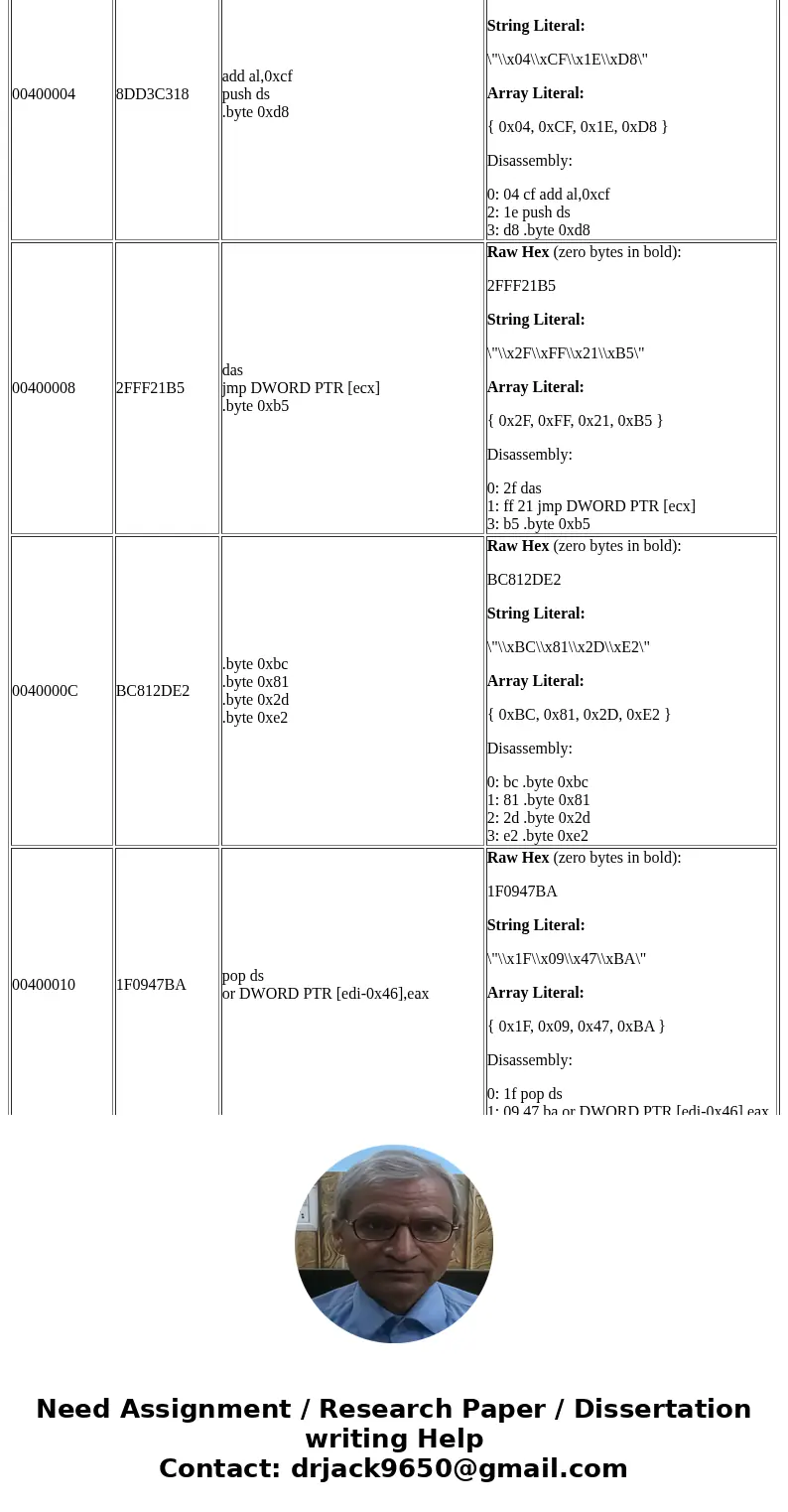 Convert the following 32-bit values to assembly code. If the instruction is a branch instruction, determine the address of the target using a starting of the fi Convert the following 32-bit values to assembly code. If the instruction is a branch instruction, determine the address of the target using a starting of the fi