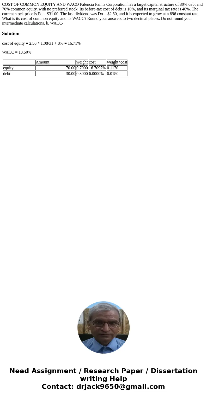 COST OF COMMON EQUITY AND WACO Palencia Paints Corporation has a target capital structure of 30% debt and 70% common equity, with no preferred stock. Its befor  COST OF COMMON EQUITY AND WACO Palencia Paints Corporation has a target capital structure of 30% debt and 70% common equity, with no preferred stock. Its befor