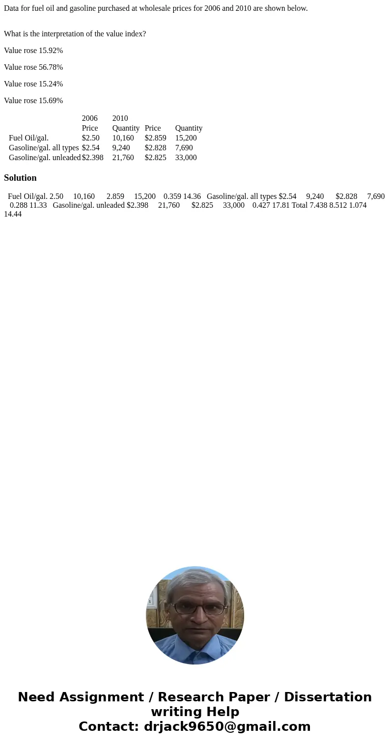 Data for fuel oil and gasoline purchased at wholesale prices for 2006 and 2010 are shown below. What is the interpretation of the value index? Value rose 15.92%