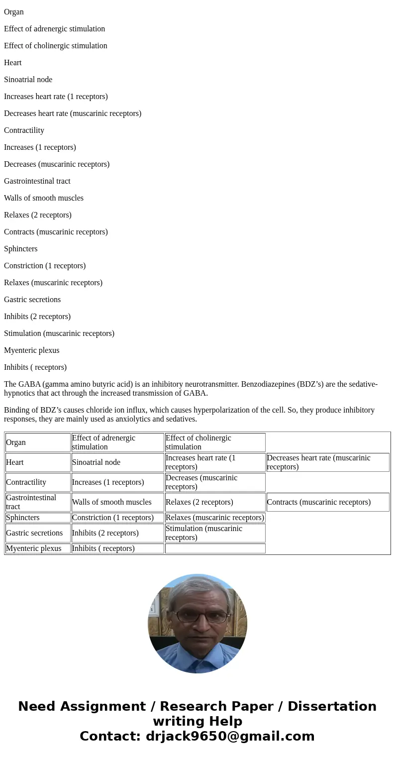 Define neurotransmitter, the four main categories, and their role in cell communication. Discuss one of the following synapse types: excitatory cholinergic, inh