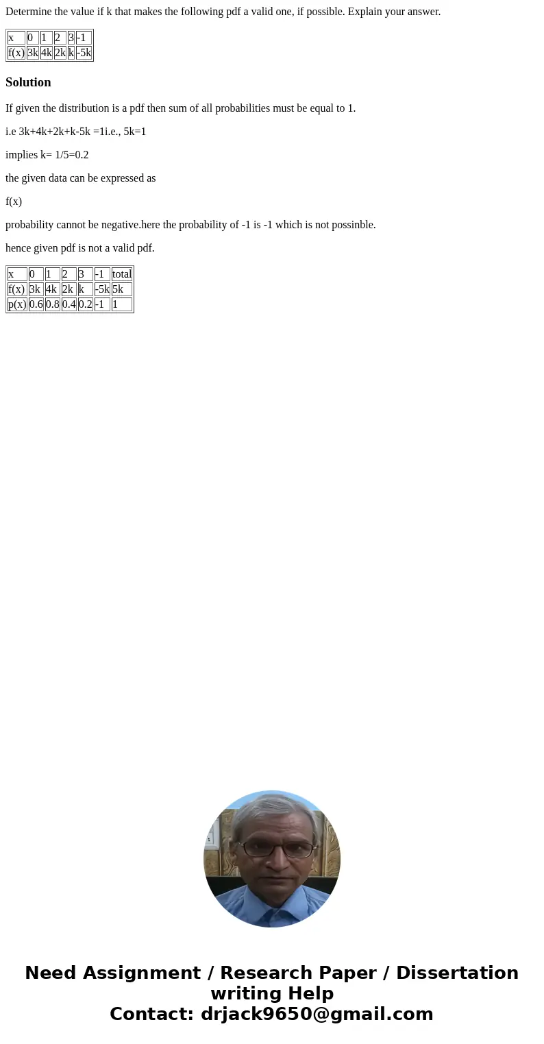Determine the value if k that makes the following pdf a valid one, if possible. Explain your answer. x 0 1 2 3 -1 f(x) 3k 4k 2k k -5k SolutionIf given the distr Determine the value if k that makes the following pdf a valid one, if possible. Explain your answer. x 0 1 2 3 -1 f(x) 3k 4k 2k k -5k SolutionIf given the distr