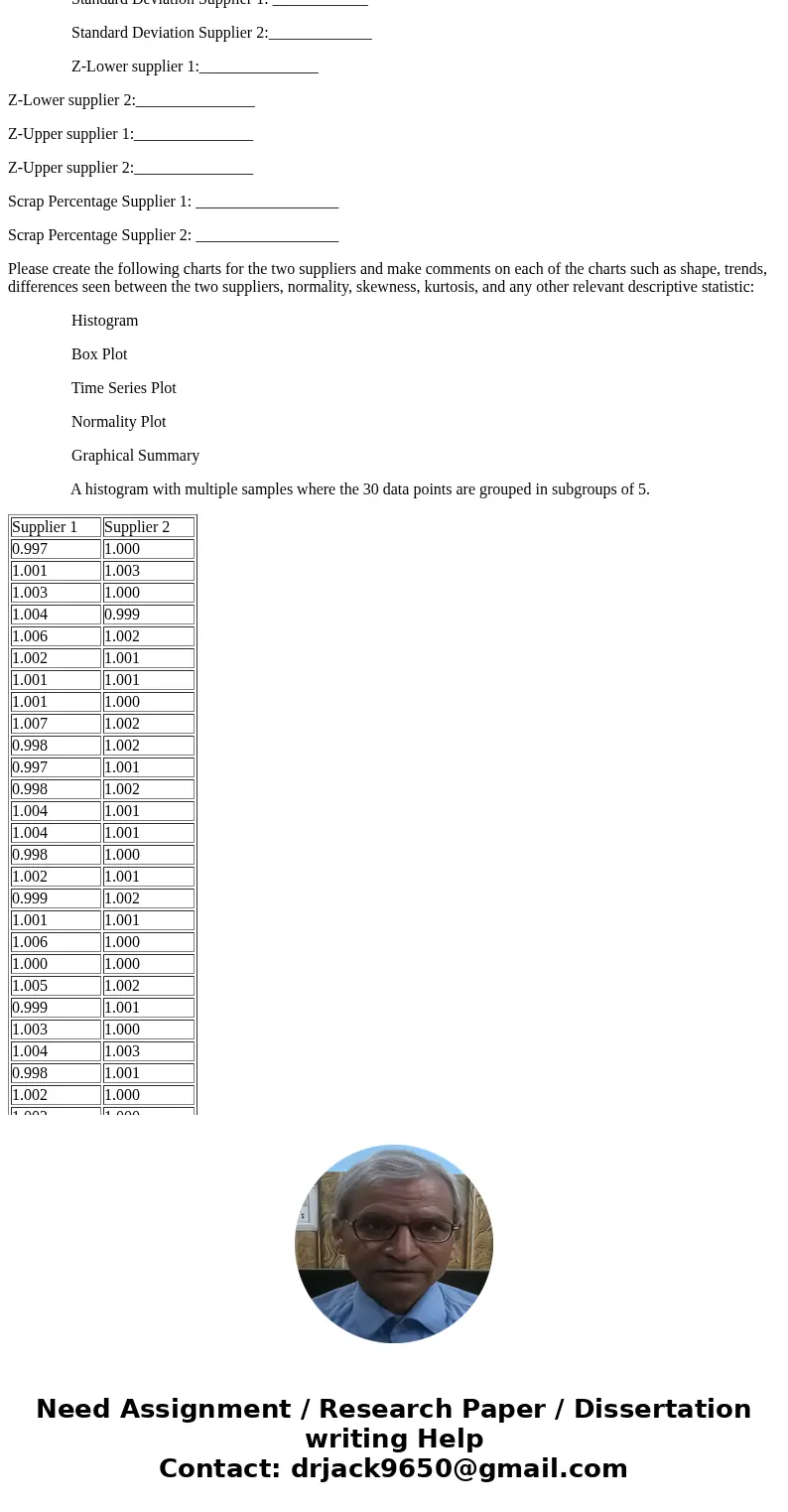Directions: You have been asked to determine which supplier would be the best to use to supply your 1 inch diameter titanium tube. The specification limits for  Directions: You have been asked to determine which supplier would be the best to use to supply your 1 inch diameter titanium tube. The specification limits for