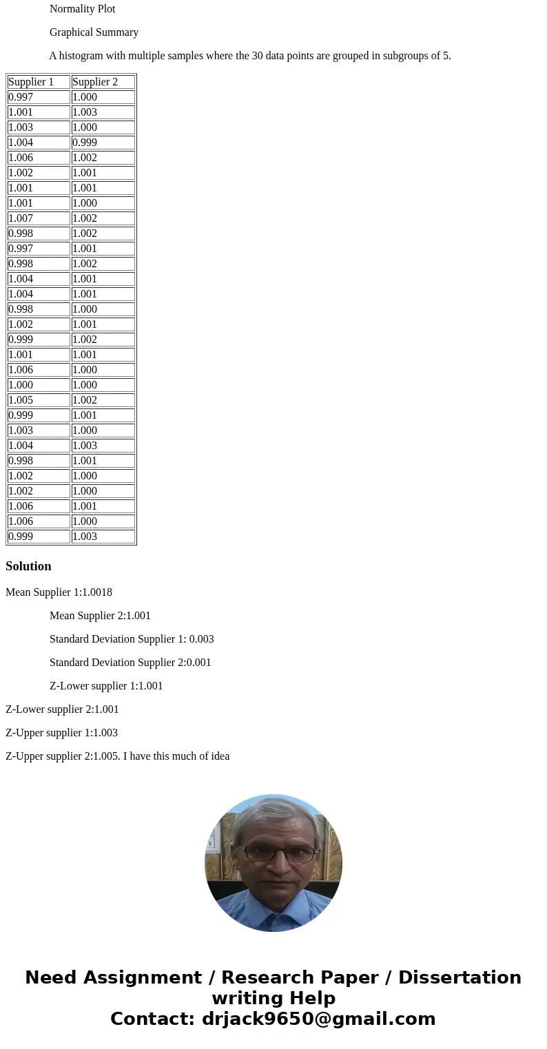 Directions: You have been asked to determine which supplier would be the best to use to supply your 1 inch diameter titanium tube. The specification limits for  Directions: You have been asked to determine which supplier would be the best to use to supply your 1 inch diameter titanium tube. The specification limits for