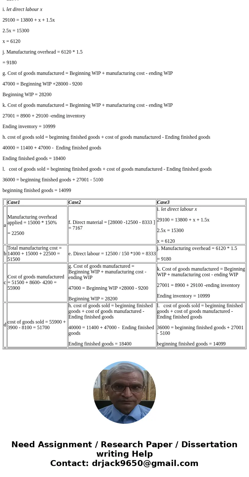 E2-6 Finding Unknown Values in the Cost of Goods Manufactured Report [LO 2-3, 2-6] Mulligan Manufacturing Company uses a job order cost system with overhead ap