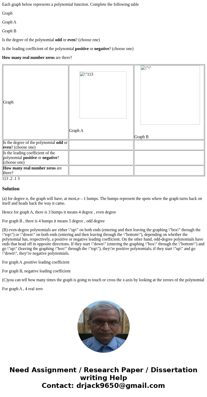 Each graph below represents a polynomial function. Complete the following table Graph Graph A Graph B Is the degree of the polynomial odd or even? (choose one) 