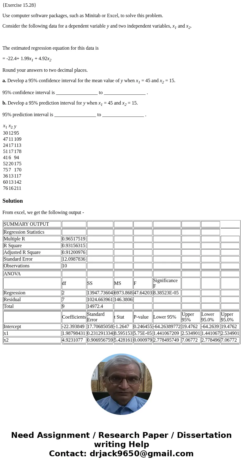 {Exercise 15.28} Use computer software packages, such as Minitab or Excel, to solve this problem. Consider the following data for a dependent variable y and two