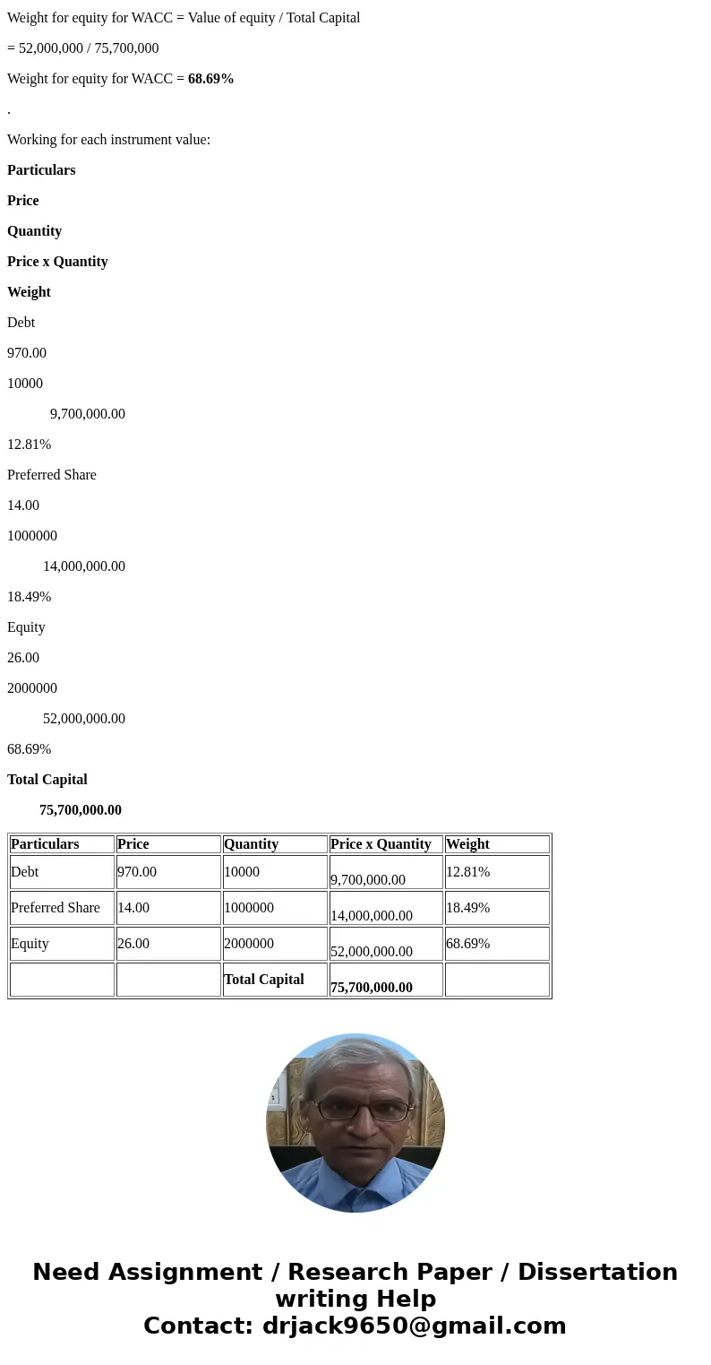 FarCry Industries, a maker of telecommunications equipment, has 2 million shares of common stock outstanding, 1 million shares of preferred stock outstanding, a