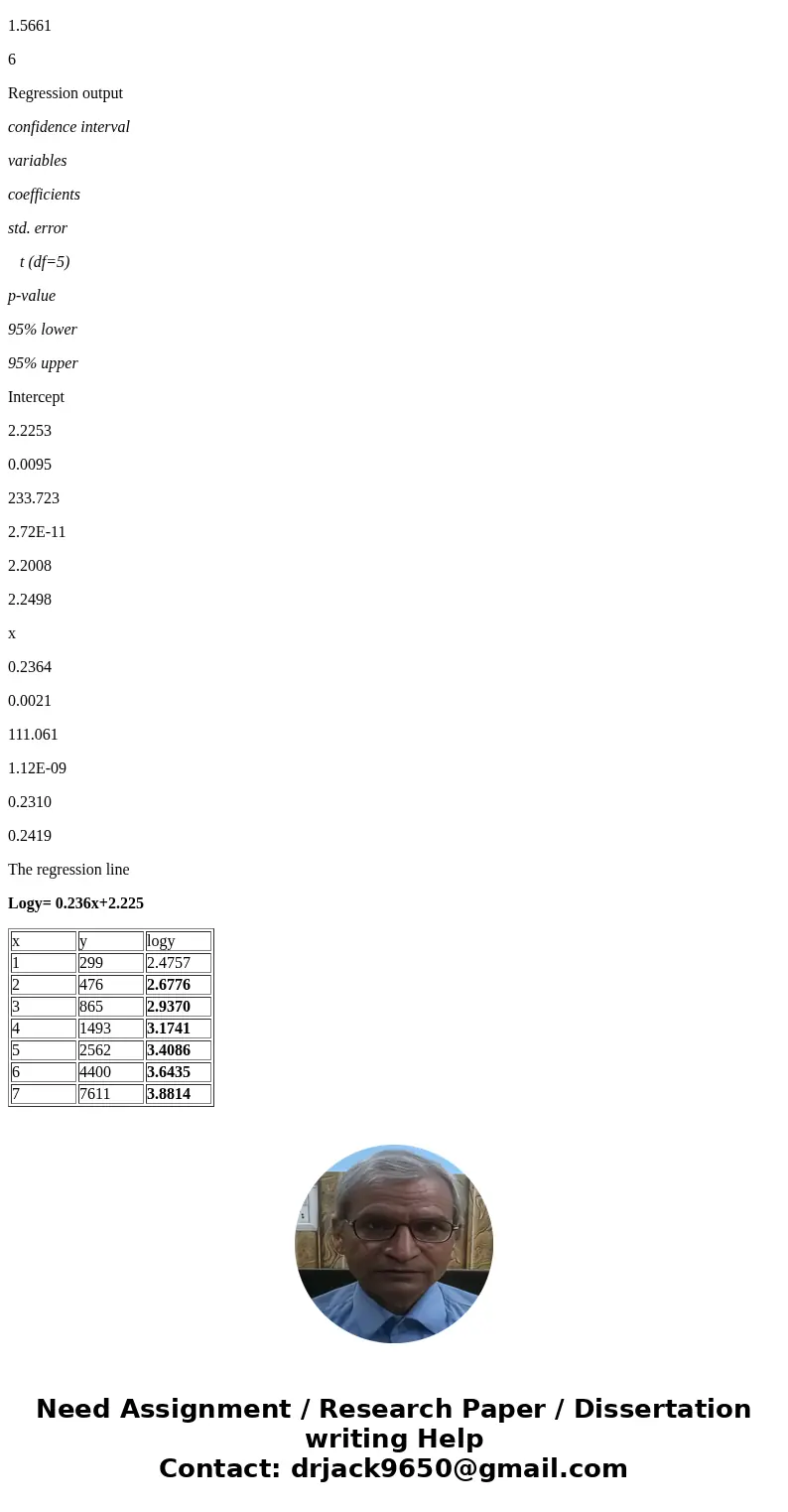  Find the equation of the regression line of the transformed data. log y = (Round to three decimal places as needed.) Solutionfirst log y is calculated. x y log
