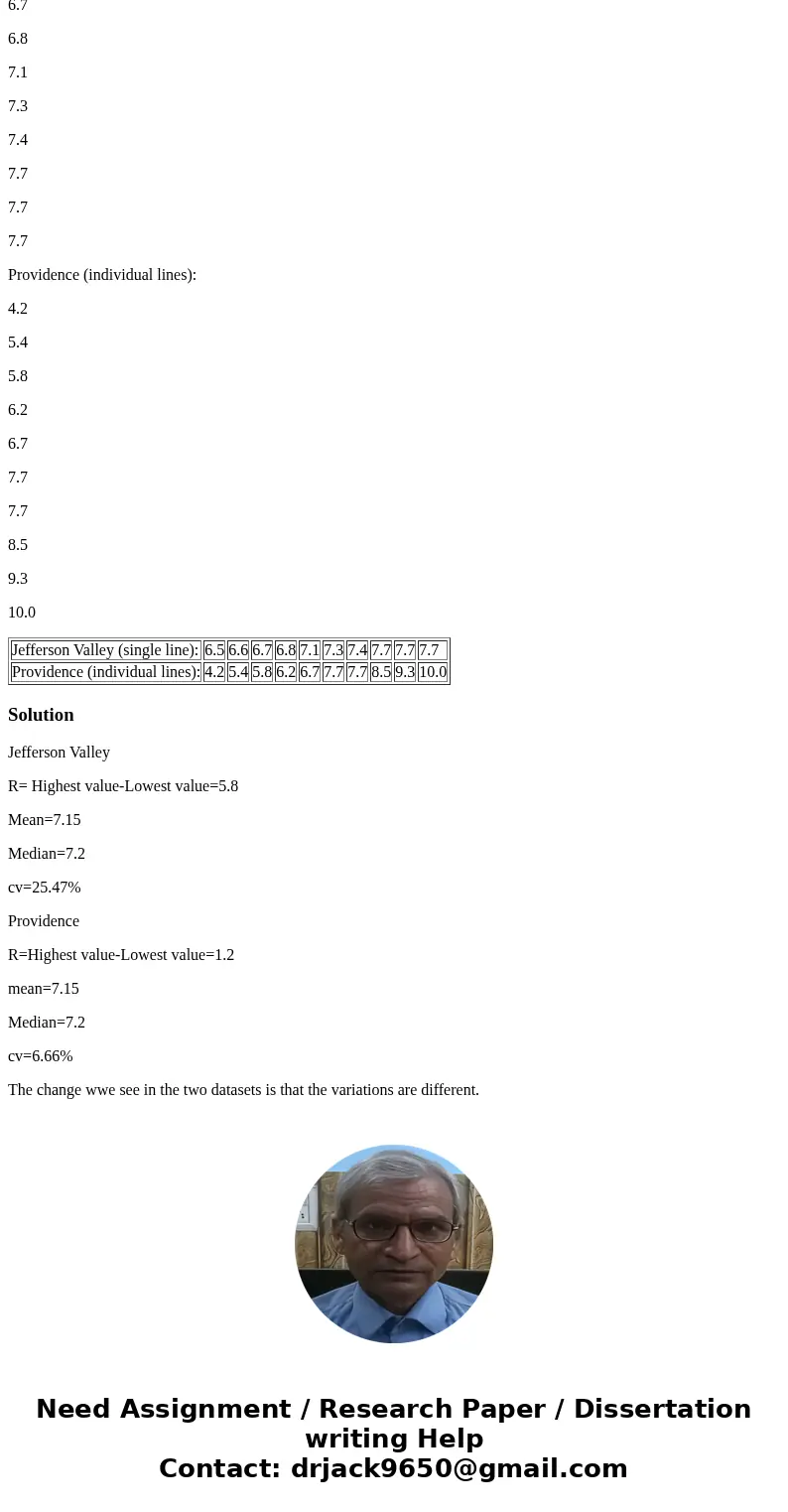 Find the range, mean and median for each of the two samples below, and then compare the two sets of results. [15] Customer Waiting Times: Waiting times (in minu