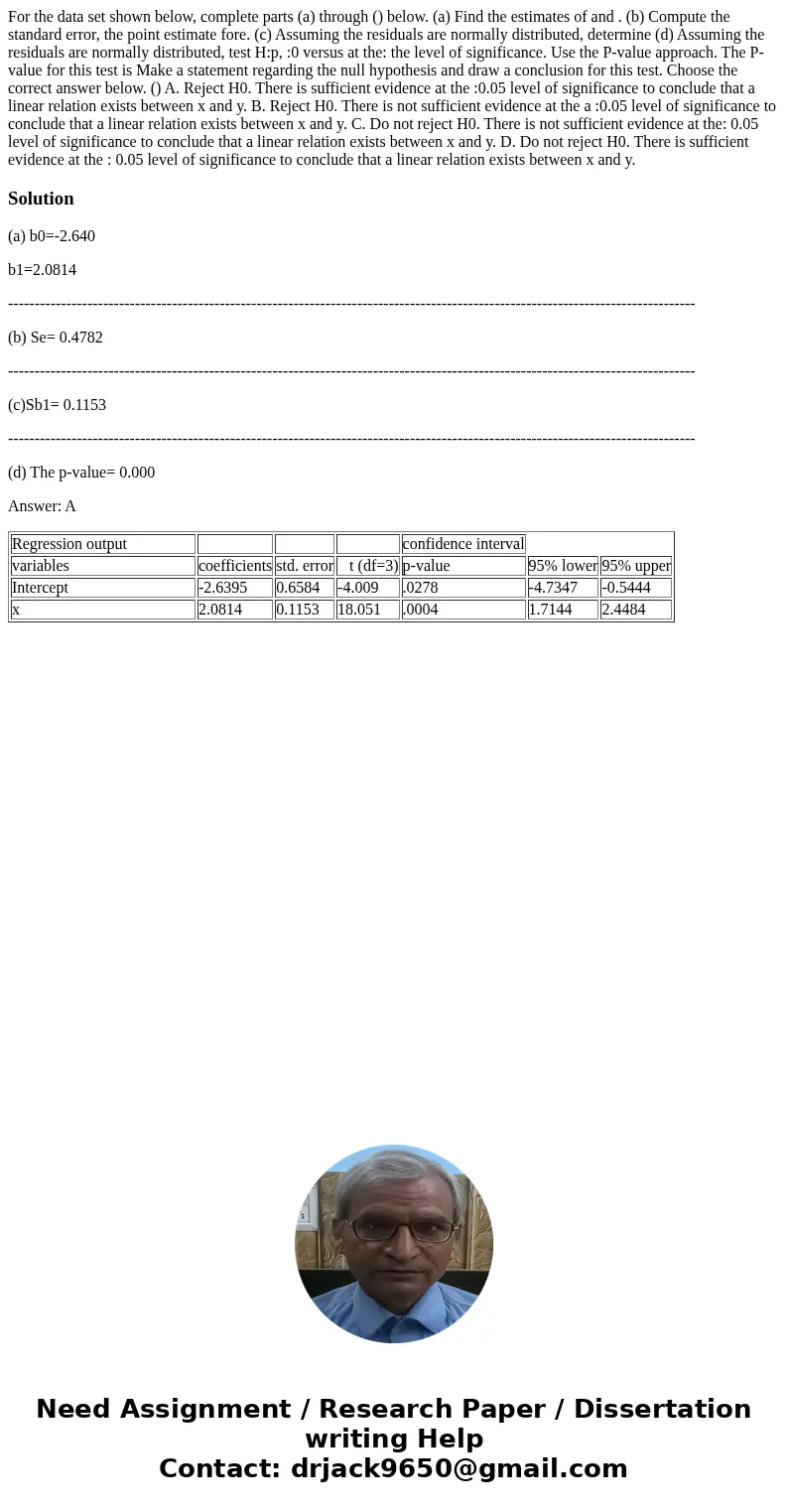  For the data set shown below, complete parts (a) through () below. (a) Find the estimates of and . (b) Compute the standard error, the point estimate fore. (c)