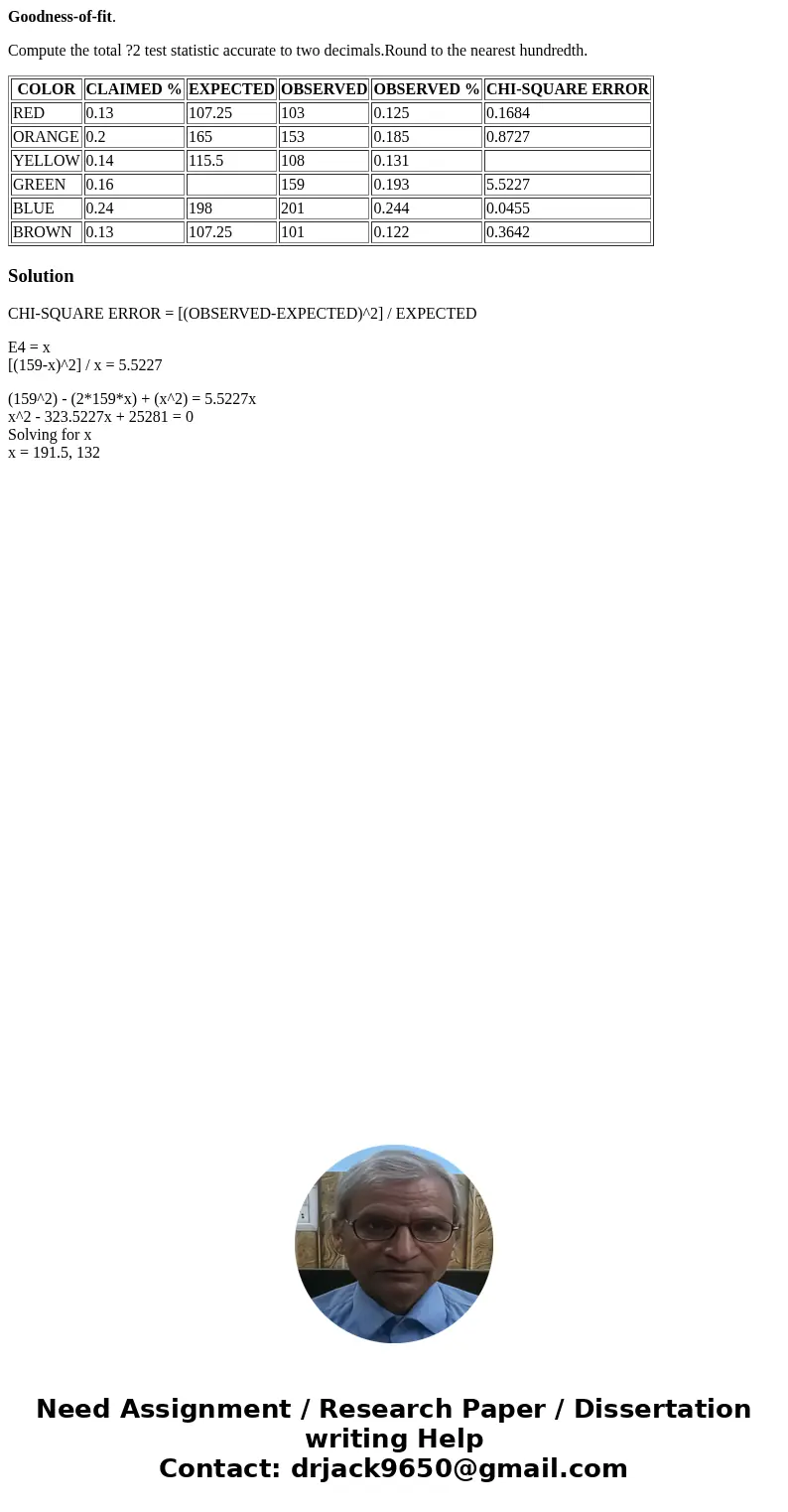 Goodness-of-fit. Compute the total ?2 test statistic accurate to two decimals.Round to the nearest hundredth. COLOR CLAIMED % EXPECTED OBSERVED OBSERVED % CHI-S