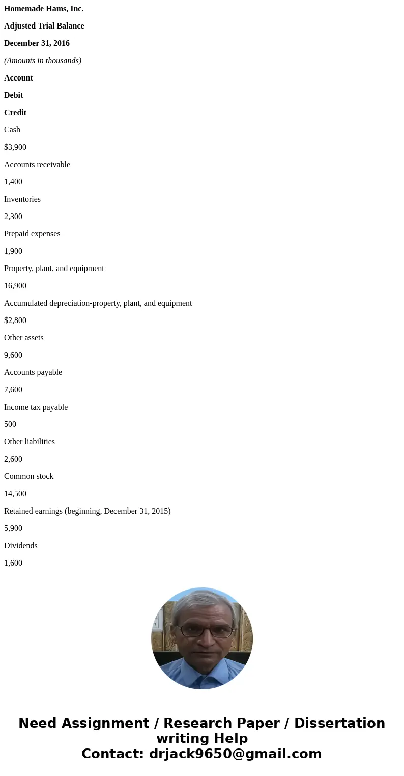 Homemade Hams, Inc. Adjusted Trial Balance December 31, 2016 (Amounts in thousands) Account Debit Credit Cash $3,900 Accounts receivable 1,400 Inventories 2,300 Homemade Hams, Inc. Adjusted Trial Balance December 31, 2016 (Amounts in thousands) Account Debit Credit Cash $3,900 Accounts receivable 1,400 Inventories 2,300
