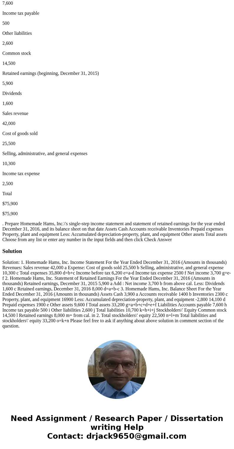 Homemade Hams, Inc. Adjusted Trial Balance December 31, 2016 (Amounts in thousands) Account Debit Credit Cash $3,900 Accounts receivable 1,400 Inventories 2,300 Homemade Hams, Inc. Adjusted Trial Balance December 31, 2016 (Amounts in thousands) Account Debit Credit Cash $3,900 Accounts receivable 1,400 Inventories 2,300
