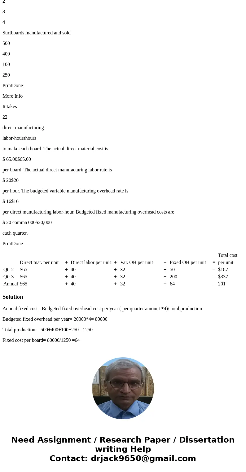 how did they get the 64 annual fixed cost? CapitolaCapitola Manufacturing produces surfboards. The company uses a normal-costing system and allocates manufactur
