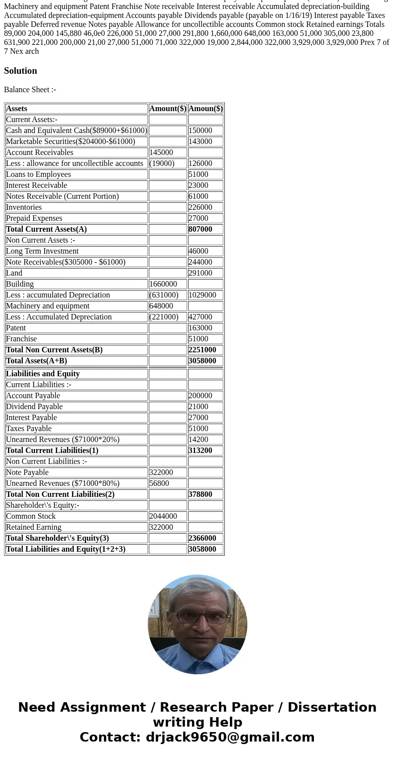  I can\'t figure out how to make the adjustments and need to know how to prepare a classified balance sheet for Voshburgh at December 31, 2018 Connect https//ne
