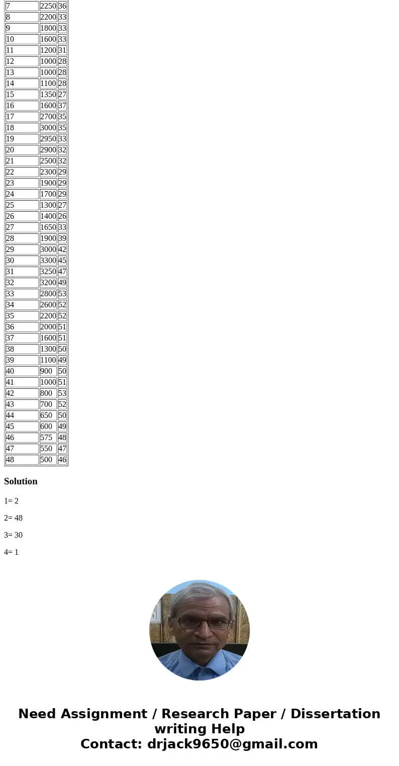 I Need HELP in MATLAB. Please Any help is appreciated! 1.I need to construct a population history in a three column data set. As is usual for a time series, the I Need HELP in MATLAB. Please Any help is appreciated! 1.I need to construct a population history in a three column data set. As is usual for a time series, the